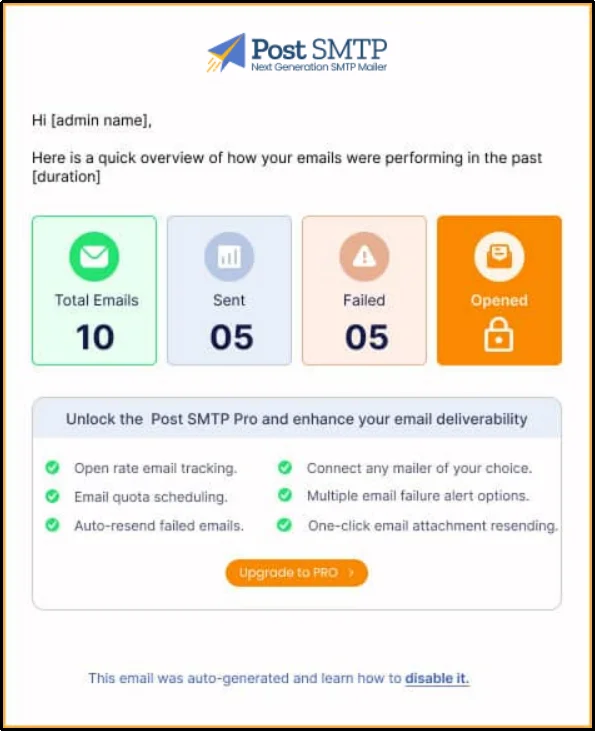 Post SMTP email health report showing total, sent, and failed email counts