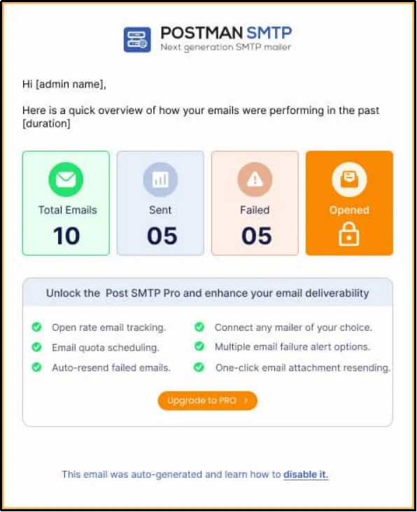 Example Post SMTP email health report showing total, sent, failed, and opened emails