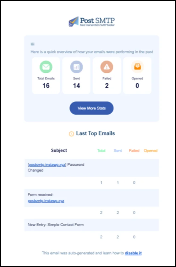 Weekly email health report
