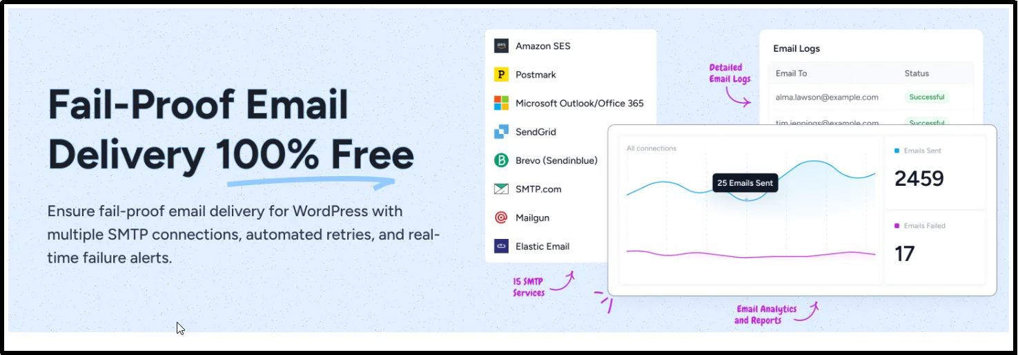 SureMail WordPress SMTP plugin overview