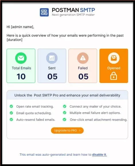 Example email health report showing WordPress email delivery statistics