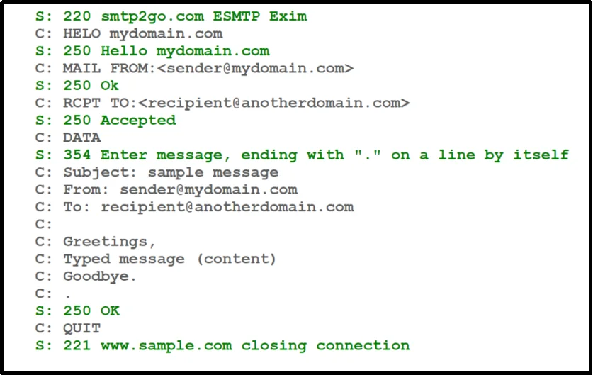 SMTP server responds successfully to an EHLO command