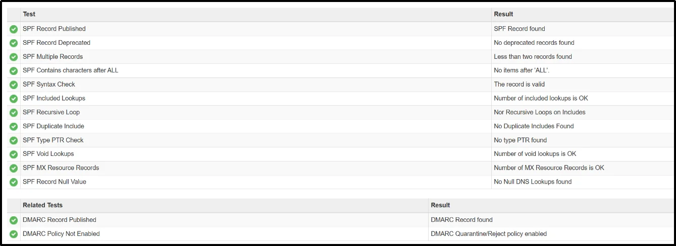Example of a valid SPF DNS record configured for Gmail bulk sender authentication